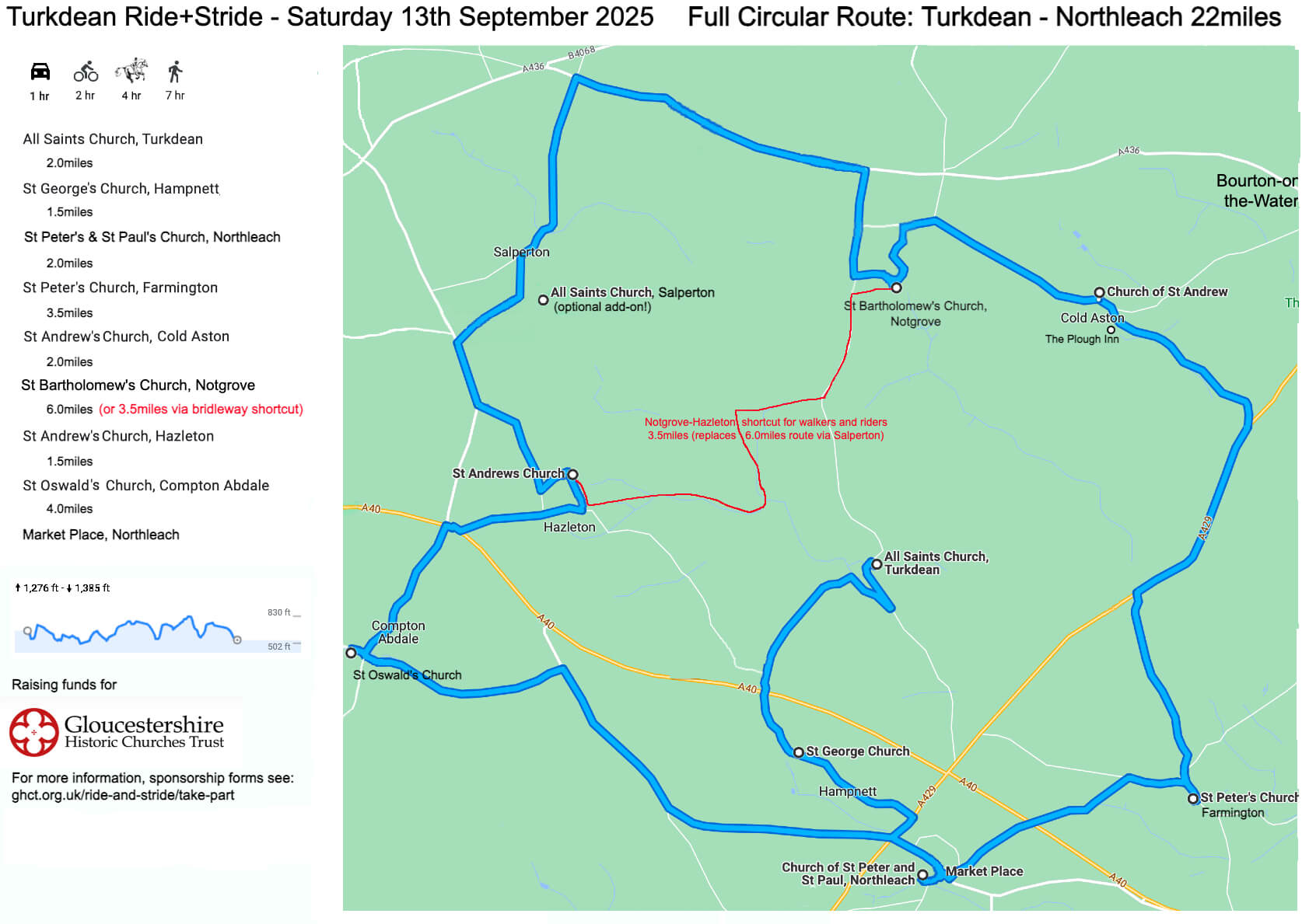 TurkdeanRide+StrideRoute2025 Turkdean Ride+Stride - Saturday 13th September 2025 Full Circular Route: Turkdean - Northleach 22miles